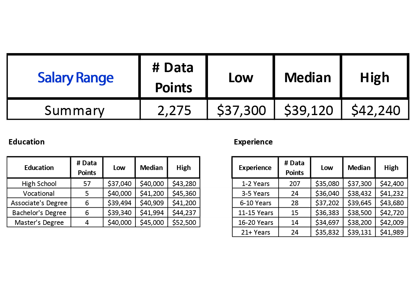 CTI Personnel examples of Salary Analysis