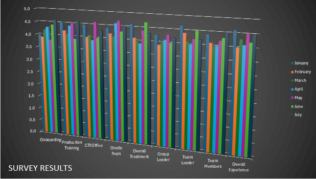 Survey-Results